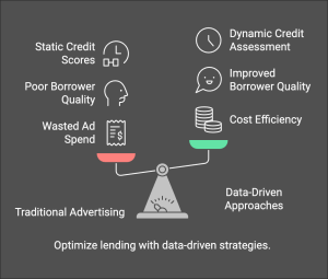 Traditional lending approach vs data-driven approach.
