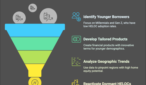 A chart that shows the home equity loan opportunities for lenders.