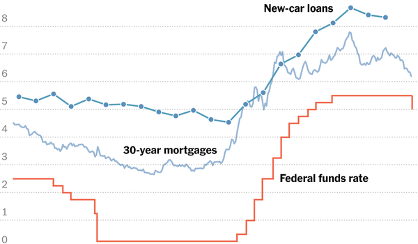 A graph that shows the interest rate fluctuation.