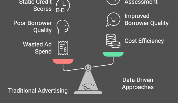 Traditional lending approach vs data-driven approach.