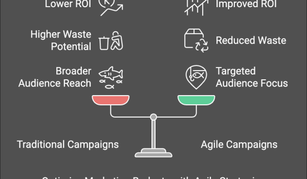 A side by side comparison between traditional marketeing and agile marketing in lending.